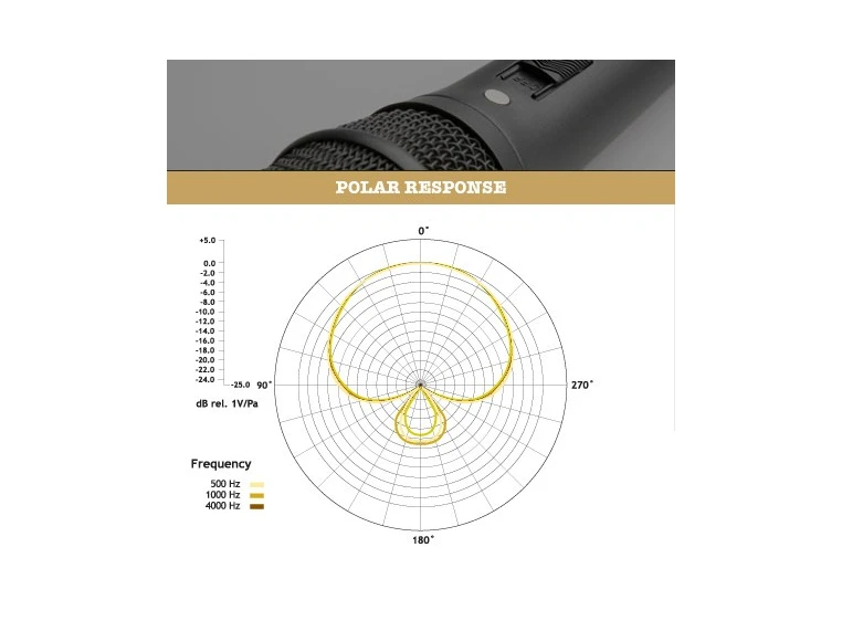 Røde M2, kondensator vokalmikrofon 